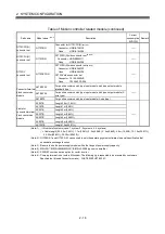 Preview for 37 page of Mitsubishi Q172CPU User Manual