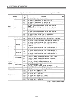 Preview for 38 page of Mitsubishi Q172CPU User Manual