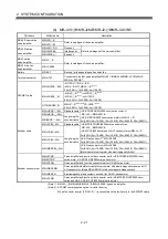 Preview for 40 page of Mitsubishi Q172CPU User Manual