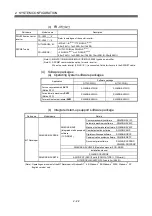 Preview for 41 page of Mitsubishi Q172CPU User Manual