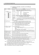 Preview for 48 page of Mitsubishi Q172CPU User Manual