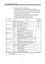 Preview for 60 page of Mitsubishi Q172CPU User Manual