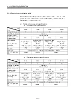 Preview for 62 page of Mitsubishi Q172CPU User Manual