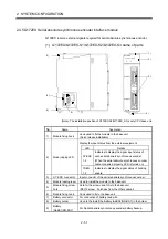 Preview for 70 page of Mitsubishi Q172CPU User Manual