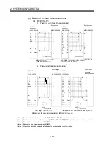 Preview for 76 page of Mitsubishi Q172CPU User Manual