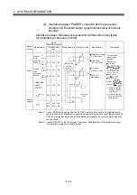 Preview for 86 page of Mitsubishi Q172CPU User Manual