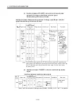 Preview for 87 page of Mitsubishi Q172CPU User Manual