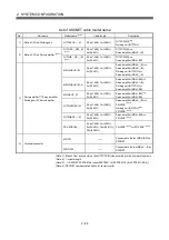 Preview for 103 page of Mitsubishi Q172CPU User Manual