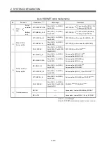 Preview for 105 page of Mitsubishi Q172CPU User Manual