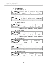 Preview for 106 page of Mitsubishi Q172CPU User Manual