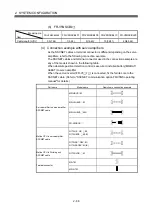 Preview for 107 page of Mitsubishi Q172CPU User Manual