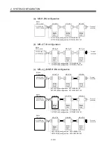 Preview for 108 page of Mitsubishi Q172CPU User Manual