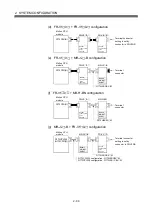 Preview for 109 page of Mitsubishi Q172CPU User Manual