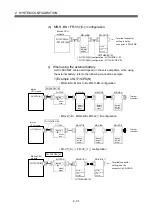 Preview for 110 page of Mitsubishi Q172CPU User Manual