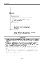 Preview for 121 page of Mitsubishi Q172CPU User Manual