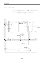 Preview for 123 page of Mitsubishi Q172CPU User Manual