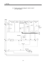 Preview for 125 page of Mitsubishi Q172CPU User Manual