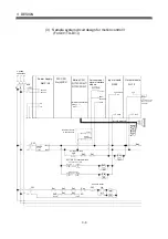 Preview for 127 page of Mitsubishi Q172CPU User Manual