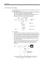 Preview for 131 page of Mitsubishi Q172CPU User Manual