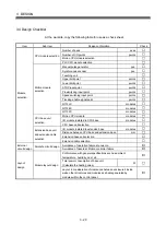 Preview for 139 page of Mitsubishi Q172CPU User Manual