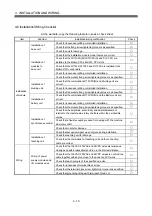 Preview for 158 page of Mitsubishi Q172CPU User Manual