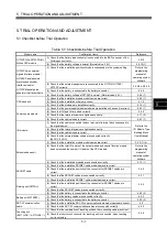 Preview for 160 page of Mitsubishi Q172CPU User Manual