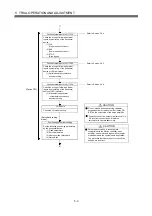 Preview for 162 page of Mitsubishi Q172CPU User Manual