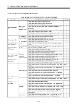 Preview for 167 page of Mitsubishi Q172CPU User Manual