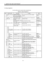 Preview for 171 page of Mitsubishi Q172CPU User Manual