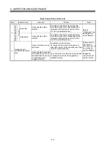 Preview for 172 page of Mitsubishi Q172CPU User Manual