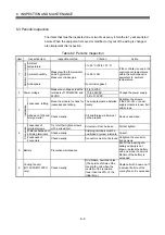 Preview for 173 page of Mitsubishi Q172CPU User Manual