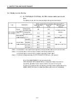 Preview for 175 page of Mitsubishi Q172CPU User Manual