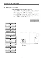 Preview for 176 page of Mitsubishi Q172CPU User Manual