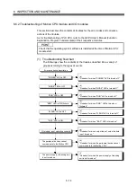 Preview for 181 page of Mitsubishi Q172CPU User Manual