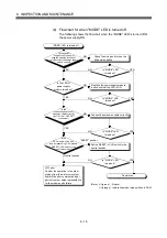 Preview for 183 page of Mitsubishi Q172CPU User Manual
