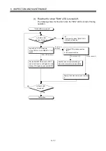 Preview for 184 page of Mitsubishi Q172CPU User Manual