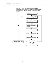 Preview for 185 page of Mitsubishi Q172CPU User Manual