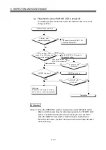 Preview for 186 page of Mitsubishi Q172CPU User Manual