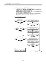 Preview for 187 page of Mitsubishi Q172CPU User Manual