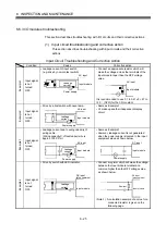 Preview for 192 page of Mitsubishi Q172CPU User Manual