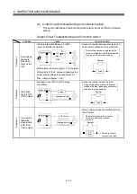 Preview for 194 page of Mitsubishi Q172CPU User Manual