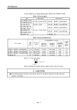 Preview for 197 page of Mitsubishi Q172CPU User Manual