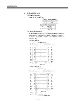 Preview for 198 page of Mitsubishi Q172CPU User Manual