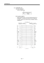 Preview for 200 page of Mitsubishi Q172CPU User Manual