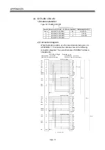 Preview for 201 page of Mitsubishi Q172CPU User Manual