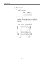 Preview for 204 page of Mitsubishi Q172CPU User Manual