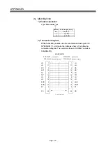 Preview for 205 page of Mitsubishi Q172CPU User Manual