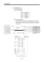 Preview for 208 page of Mitsubishi Q172CPU User Manual