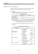 Preview for 209 page of Mitsubishi Q172CPU User Manual