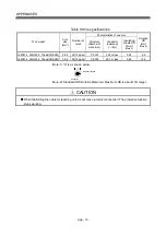 Preview for 210 page of Mitsubishi Q172CPU User Manual